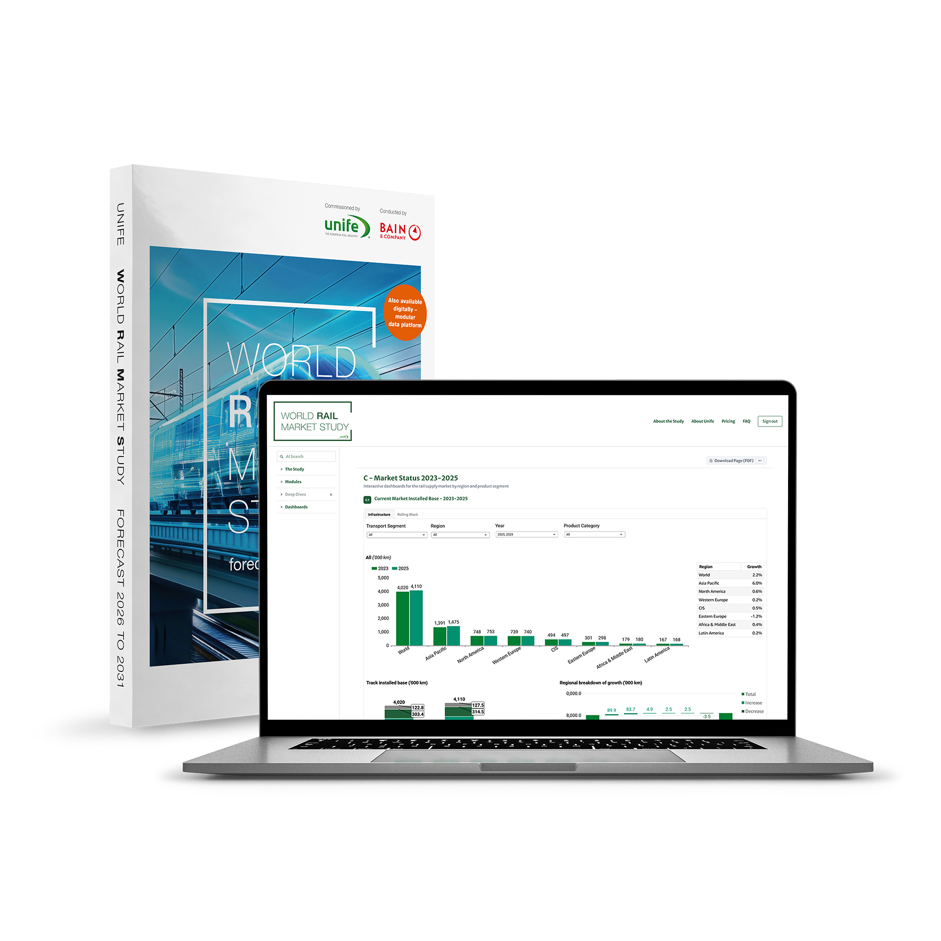 World Rail Market Study 2026 Data Platform